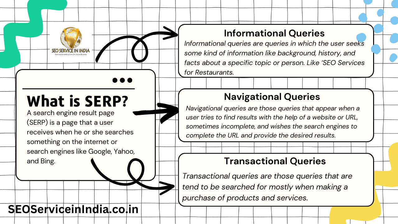 What is SERP? A Digital Search Technology