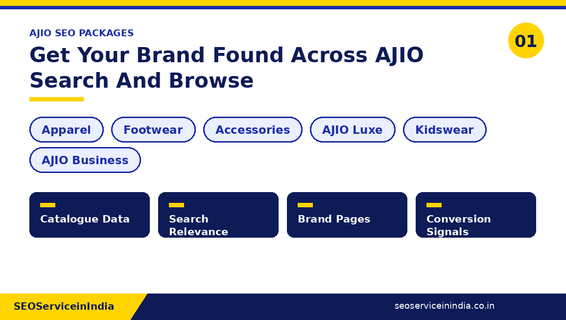 AJIO SEO packages covering apparel, footwear, accessories, AJIO Luxe, kidswear and AJIO Business catalogues