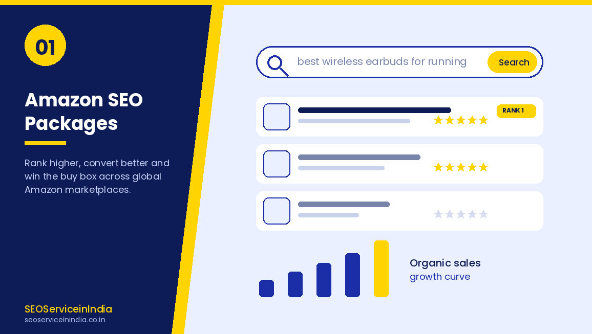 Amazon SEO packages improving product ranking and organic sales