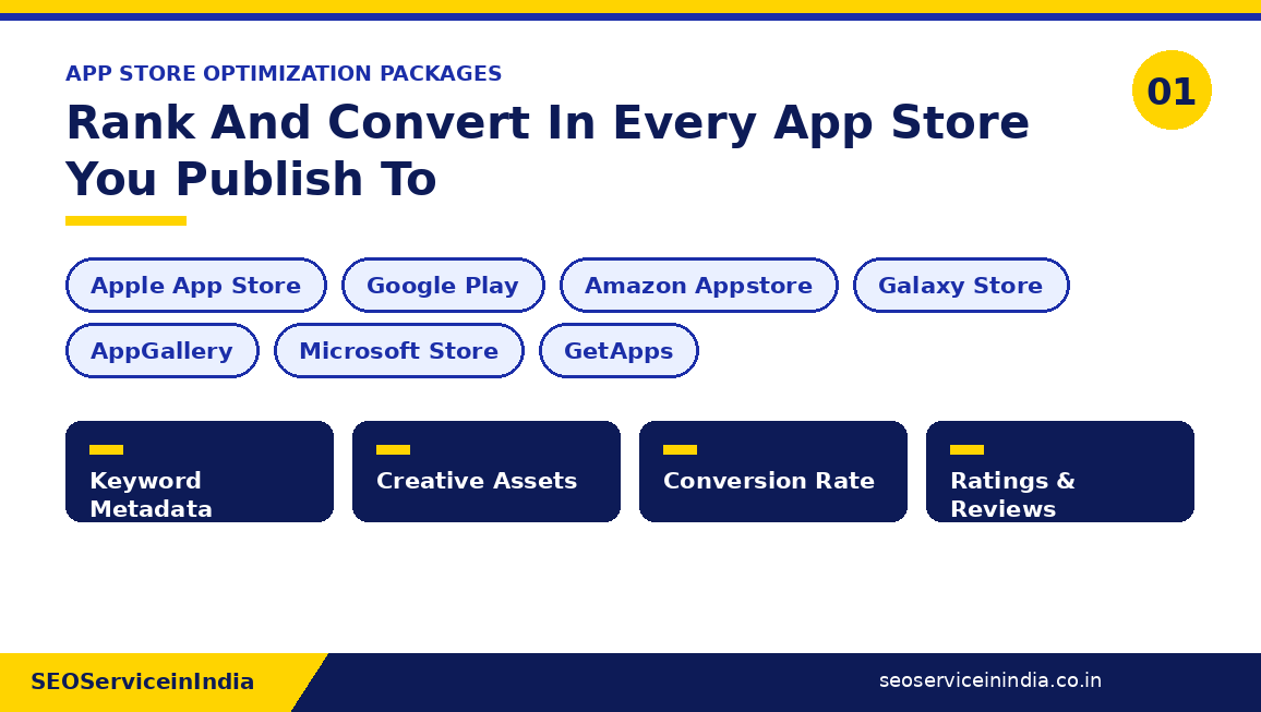 App store optimization packages covering the Apple App Store, Google Play, Amazon Appstore, Galaxy Store, AppGallery, Microsoft Store and GetApps