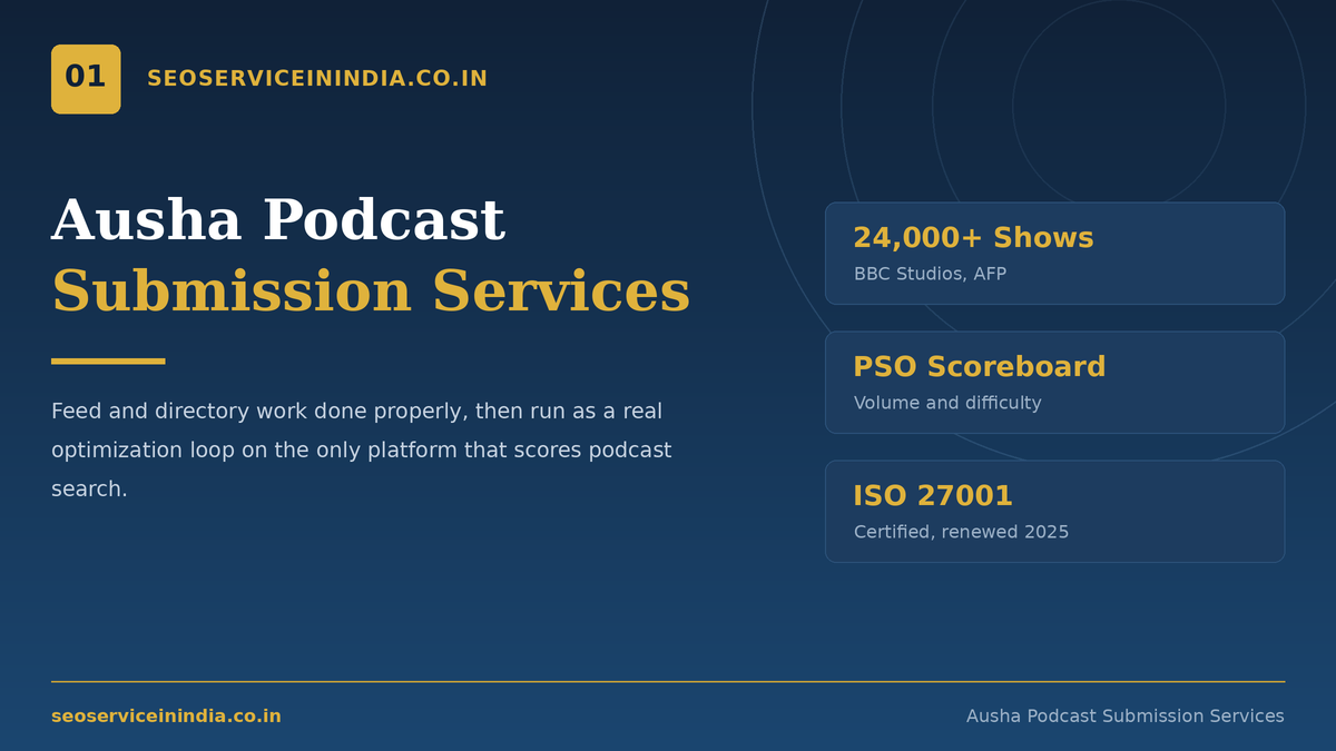 Ausha podcast submission services dashboard overview