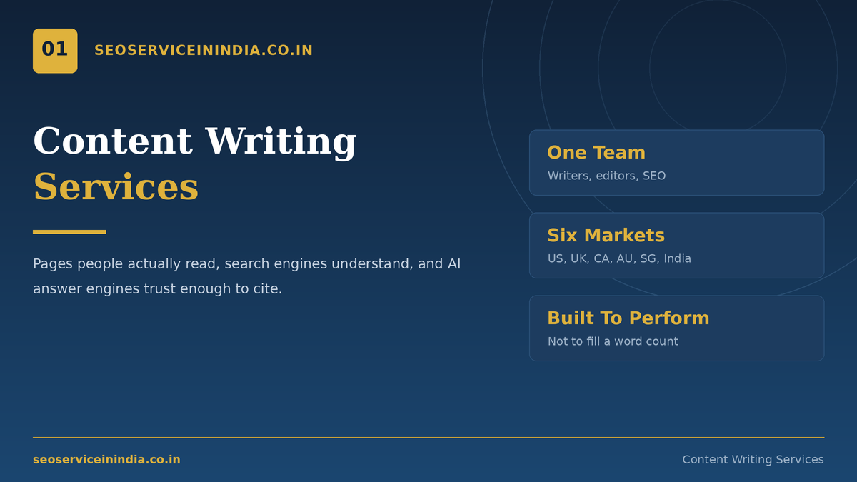 Content writing services by SEOServiceinIndia for global brands
