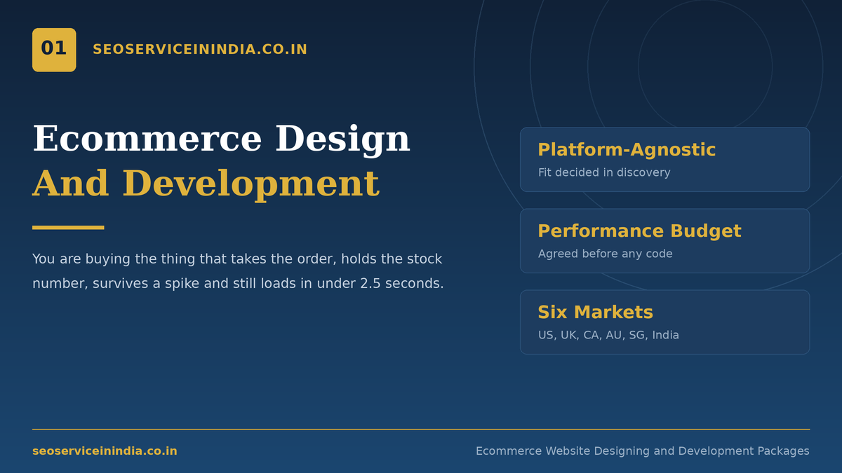 Ecommerce website designing development packages overview