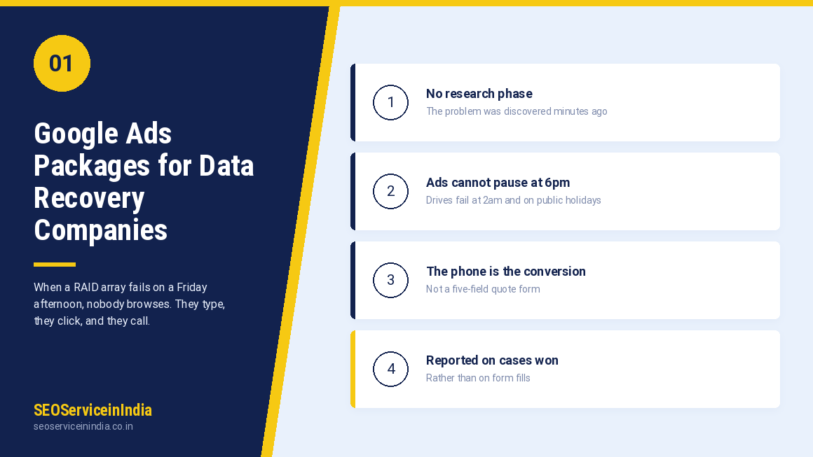 Google Ads packages for data recovery companies by SEOServiceinIndia