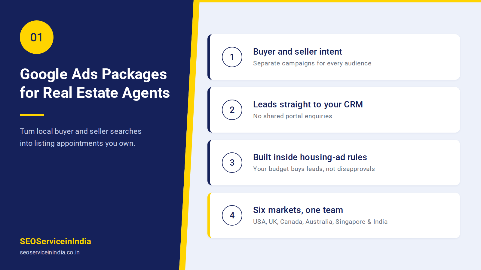 Google Ads packages for real estate agents dashboard