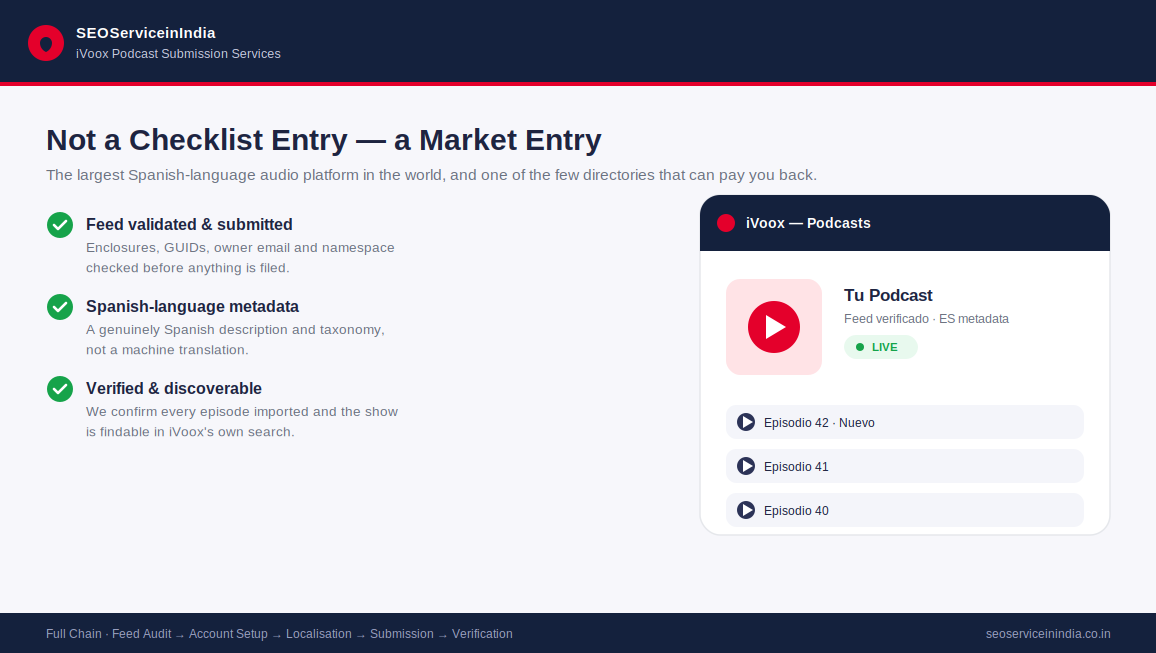 iVoox podcast submission services for Spanish-speaking audience growth