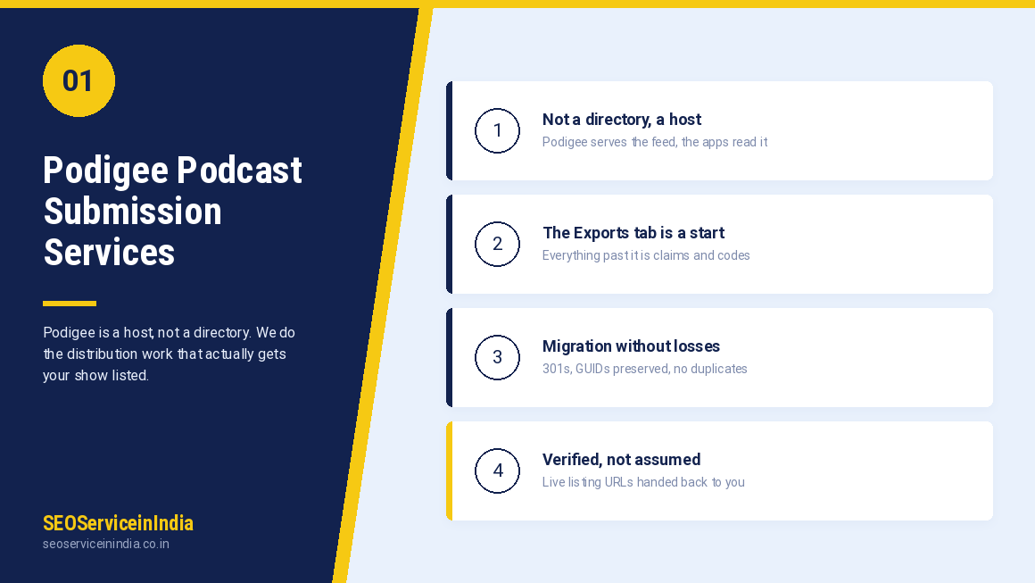 Podigee podcast submission services for global brands