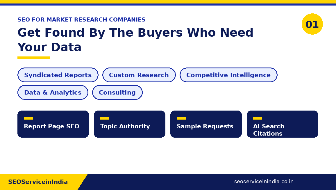 SEO for market analysis and research companies covering syndicated reports, custom research, competitive intelligence, data and analytics and consulting