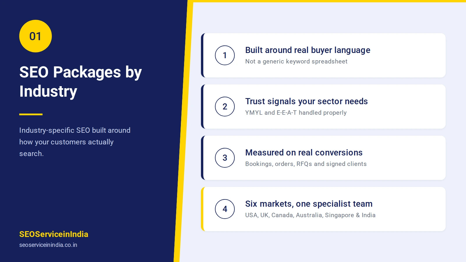 SEO packages by industry from SEOServiceinIndia