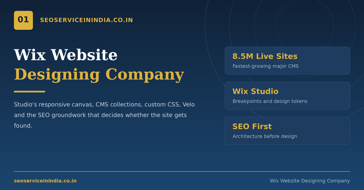 Wix website designing company team reviewing a responsive Wix Studio layout on desktop and mobile