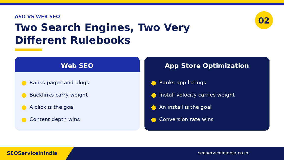 ASO versus web SEO comparison showing the different ranking factors for app listings and web pages