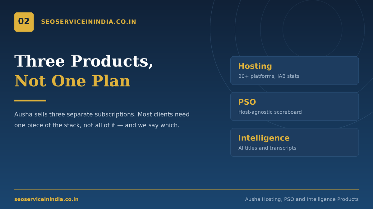 Ausha hosting, PSO and Intelligence product lines compared
