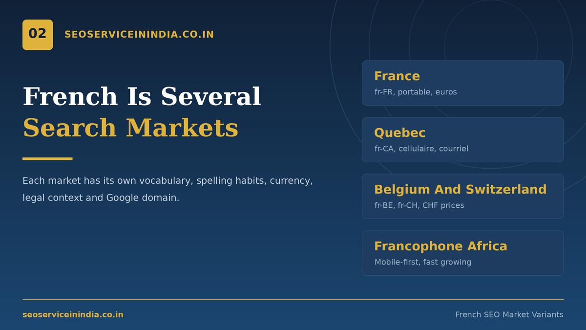 French SEO market variants for France, Quebec, Belgium and Switzerland