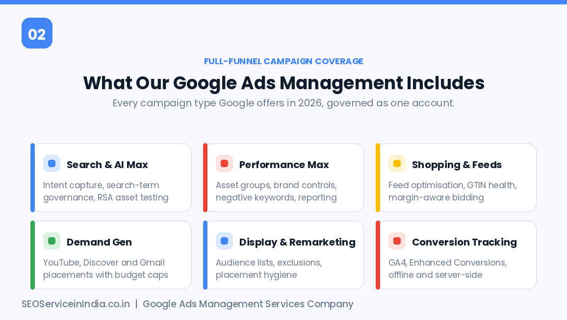 What Google Ads management services include: Search and AI Max, Performance Max, Shopping, Demand Gen, Display and conversion tracking