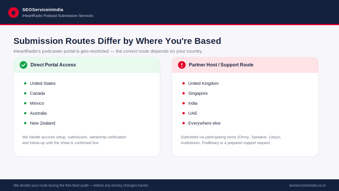Map showing which countries can submit directly to iHeartRadio and which need a partner host route