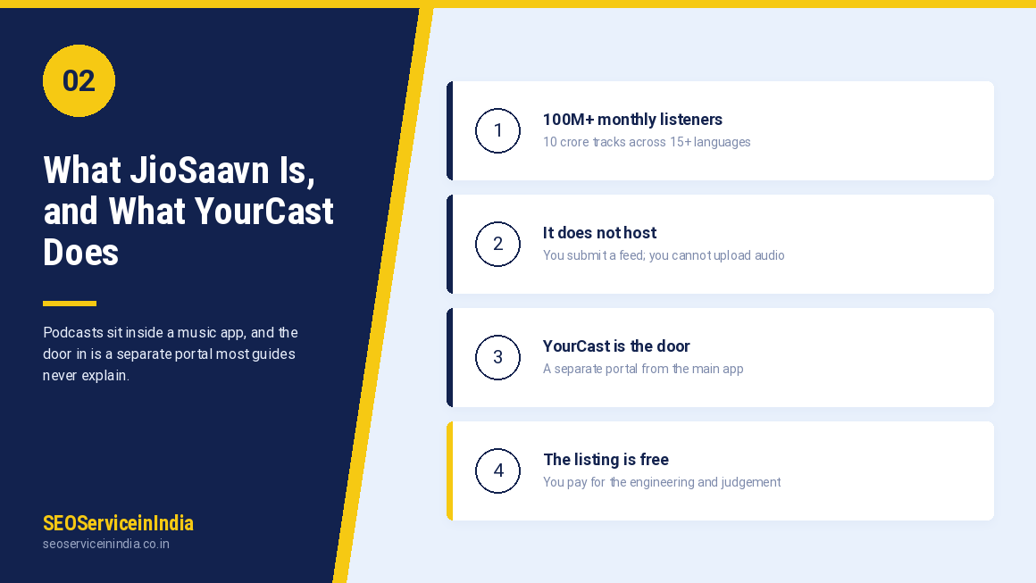 JioSaavn YourCast portal for RSS feed podcast submission
