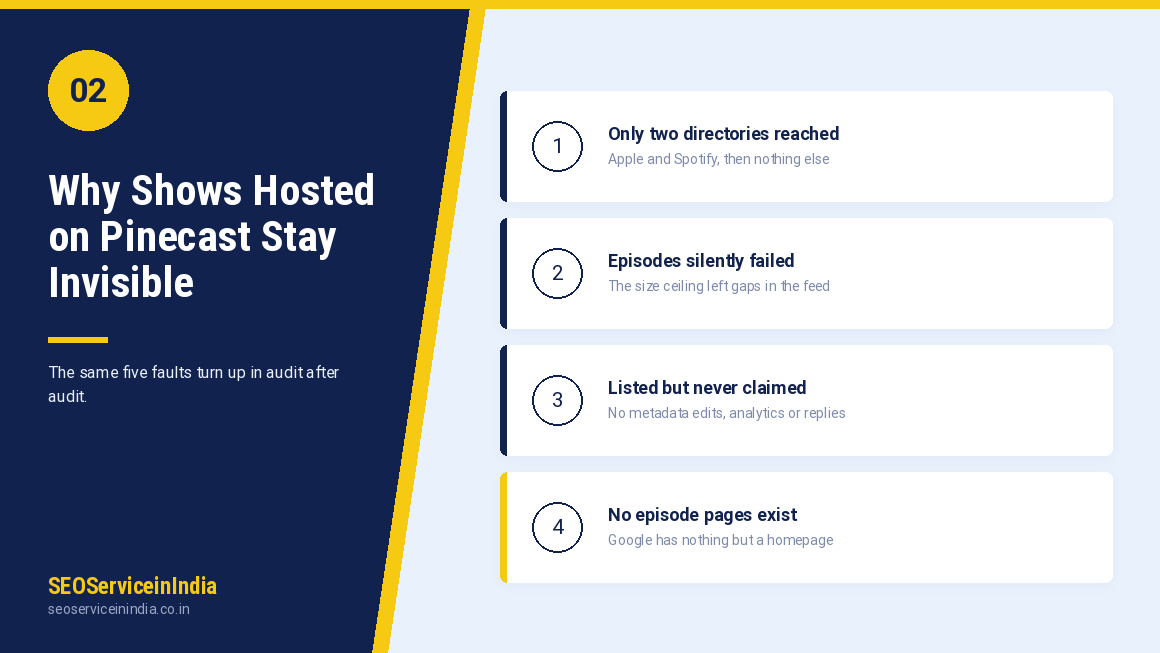 Pinecast podcast submission and distribution services