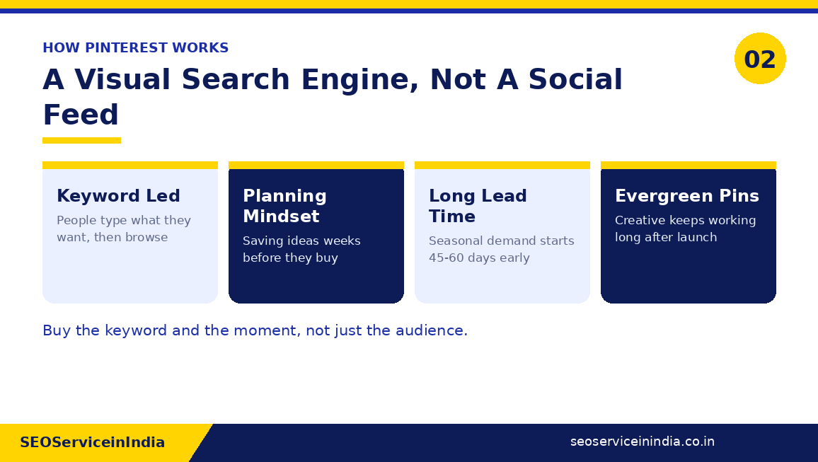 How Pinterest behaves like a visual search engine: keyword led, planning mindset, long lead time and evergreen Pins