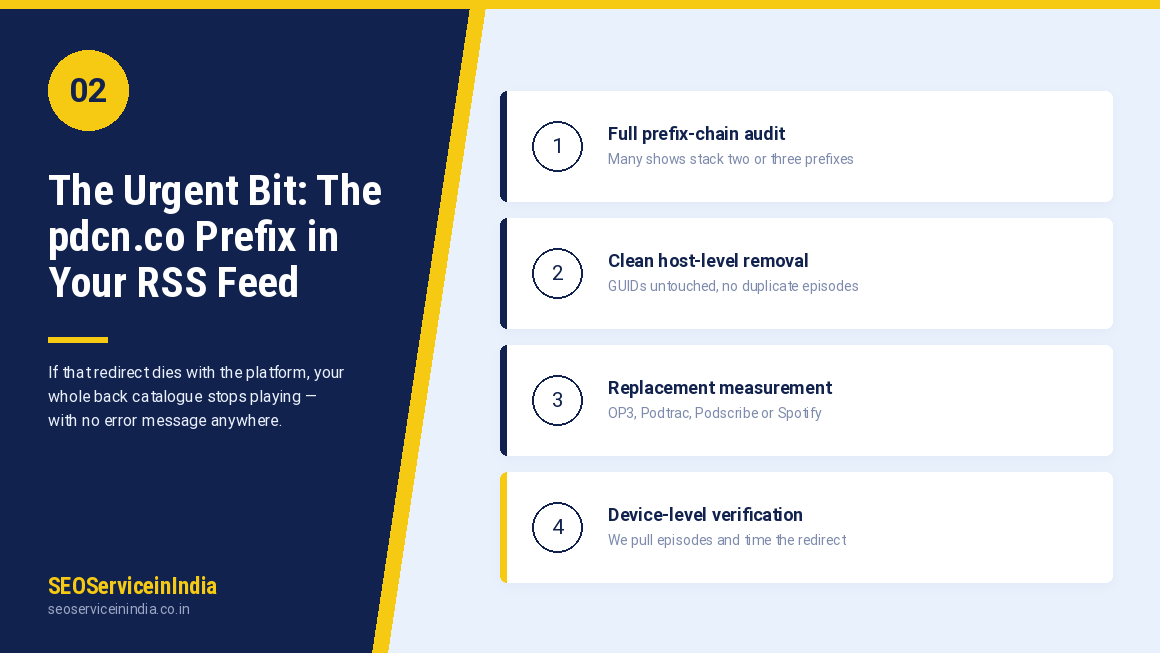 RSS feed analytics prefix removal before Creator Lab shutdown