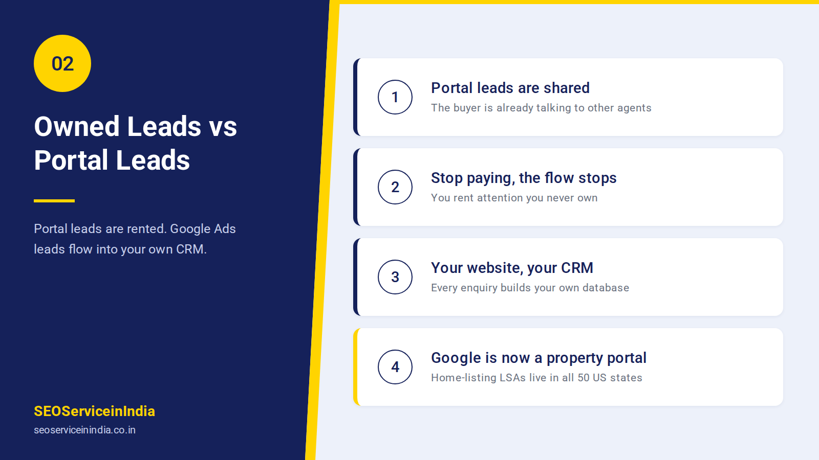Real estate Google Ads leads compared with portal leads