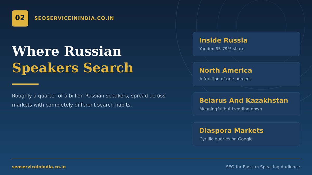 Spanish language SEO markets across the US, Spain and Latin America