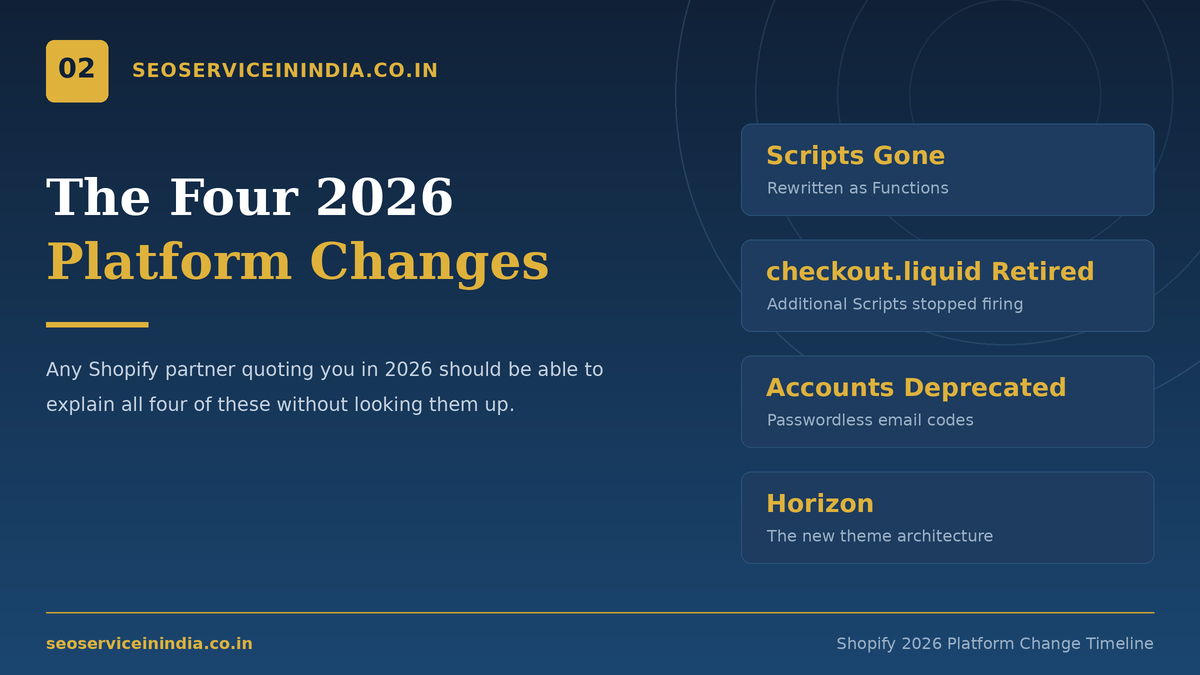 Shopify 2026 platform changes timeline covering Scripts, checkout.liquid, customer accounts and Horizon