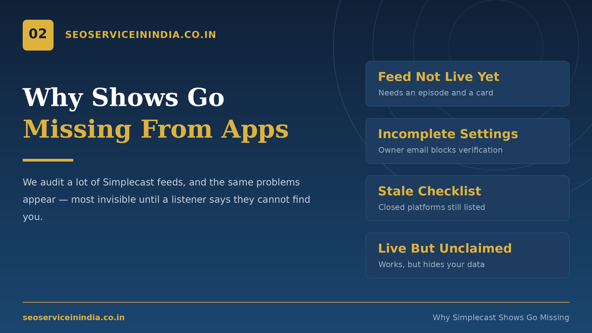 Common reasons a Simplecast podcast is missing from directories