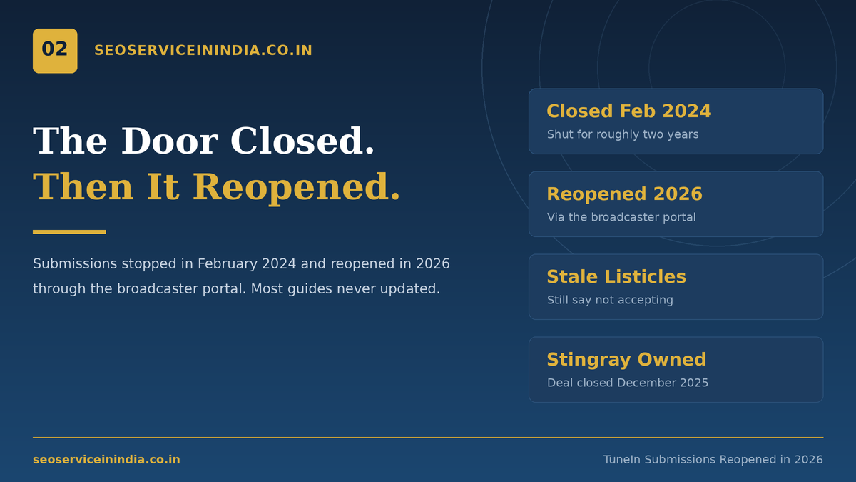 TuneIn podcast submissions reopened in 2026 after closing in February 2024