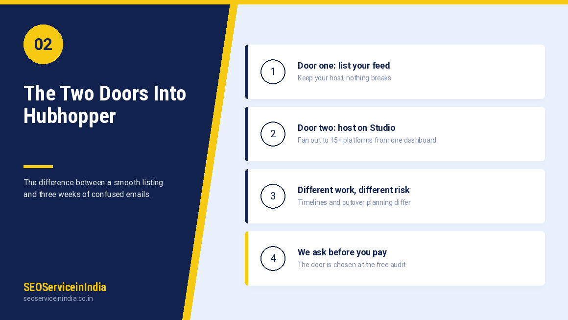 Two routes to submit a podcast to Hubhopper diagram