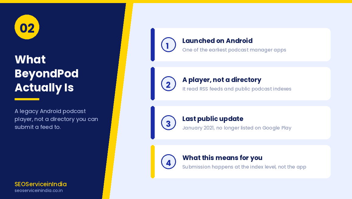 What the BeyondPod Android podcast app is and why it has no submission form
