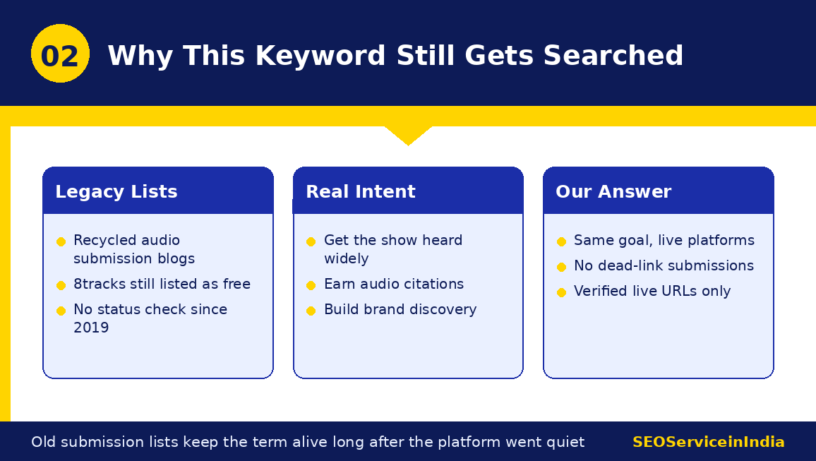 Why 8tracks podcast submission is still searched by marketers