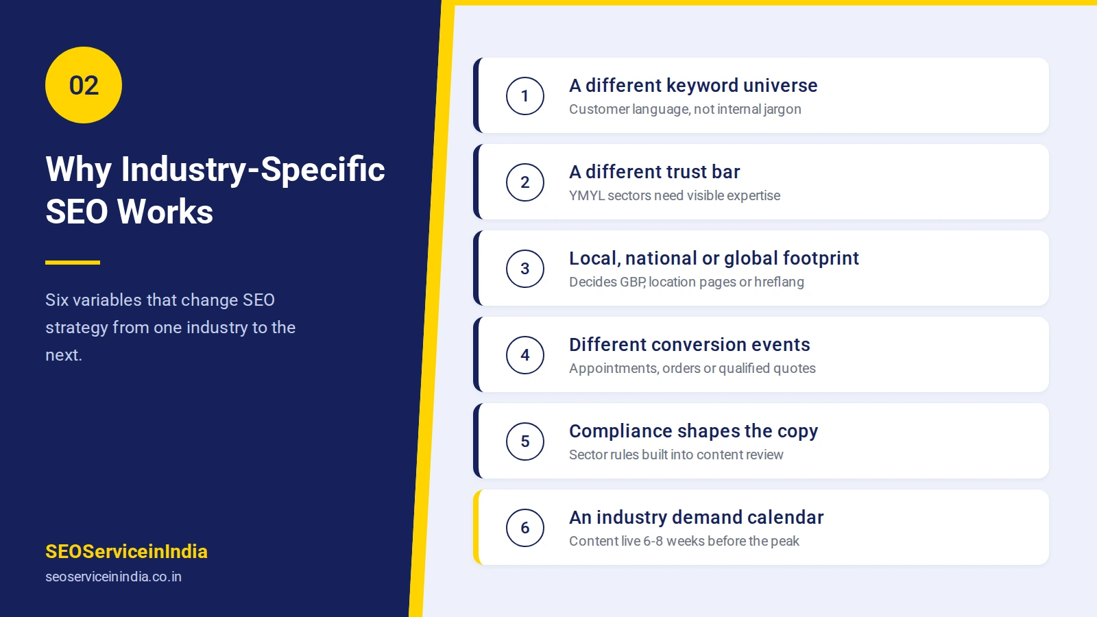 Why industry specific SEO packages outperform generic SEO