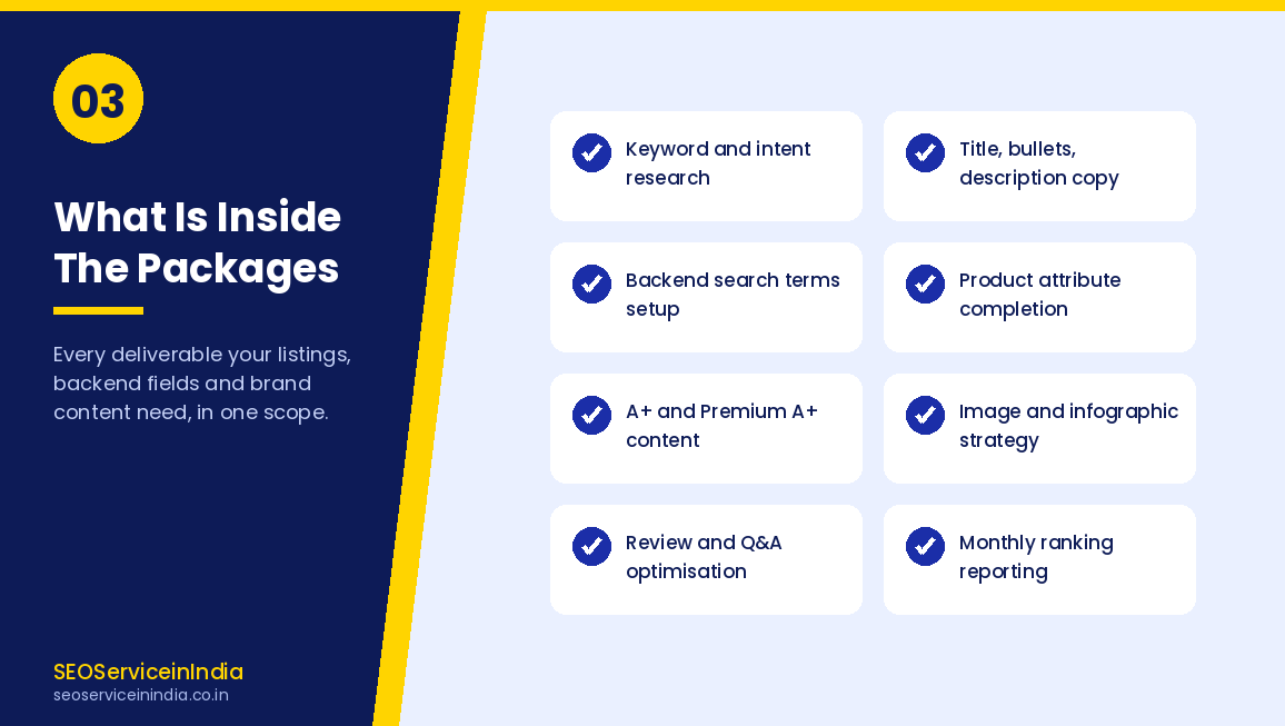 Amazon listing optimization services included in every Amazon SEO package