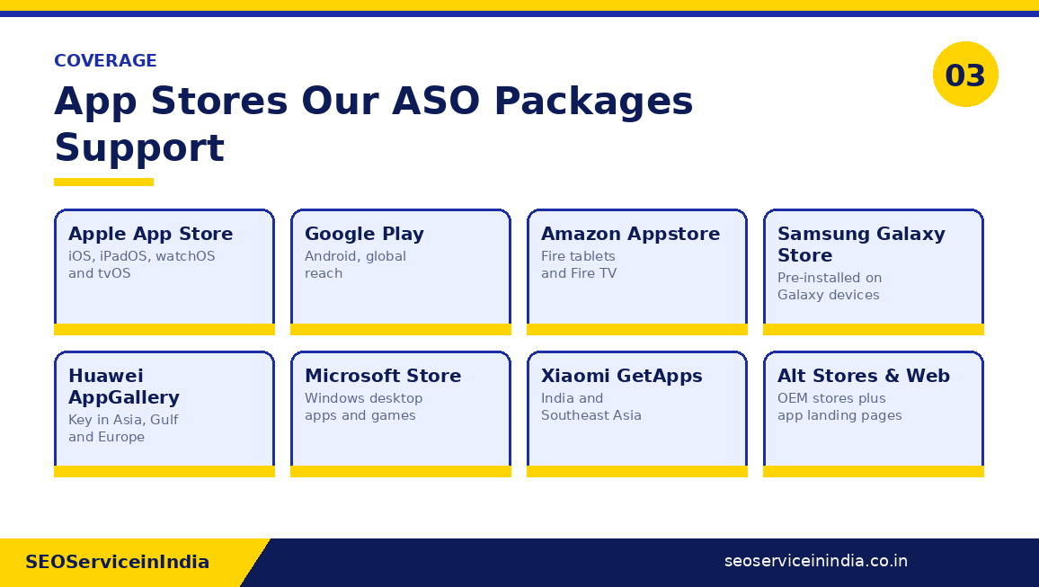 Grid of app stores covered including Apple App Store, Google Play, Amazon Appstore, Galaxy Store, Huawei AppGallery, Microsoft Store and Xiaomi GetApps