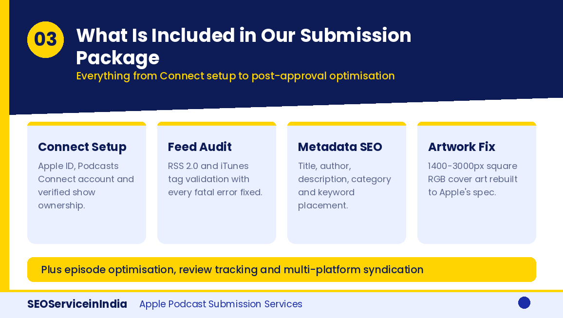 What is included in our Apple podcast submission package