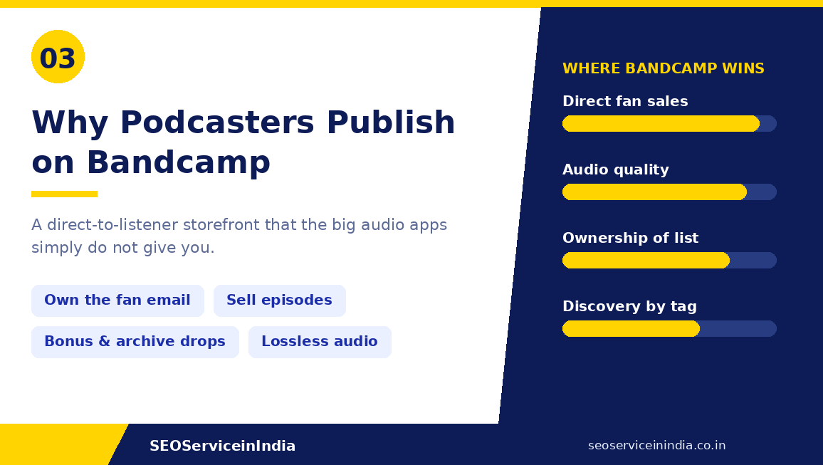Why podcasters publish on Bandcamp — direct fan sales, audio quality, list ownership and tag discovery