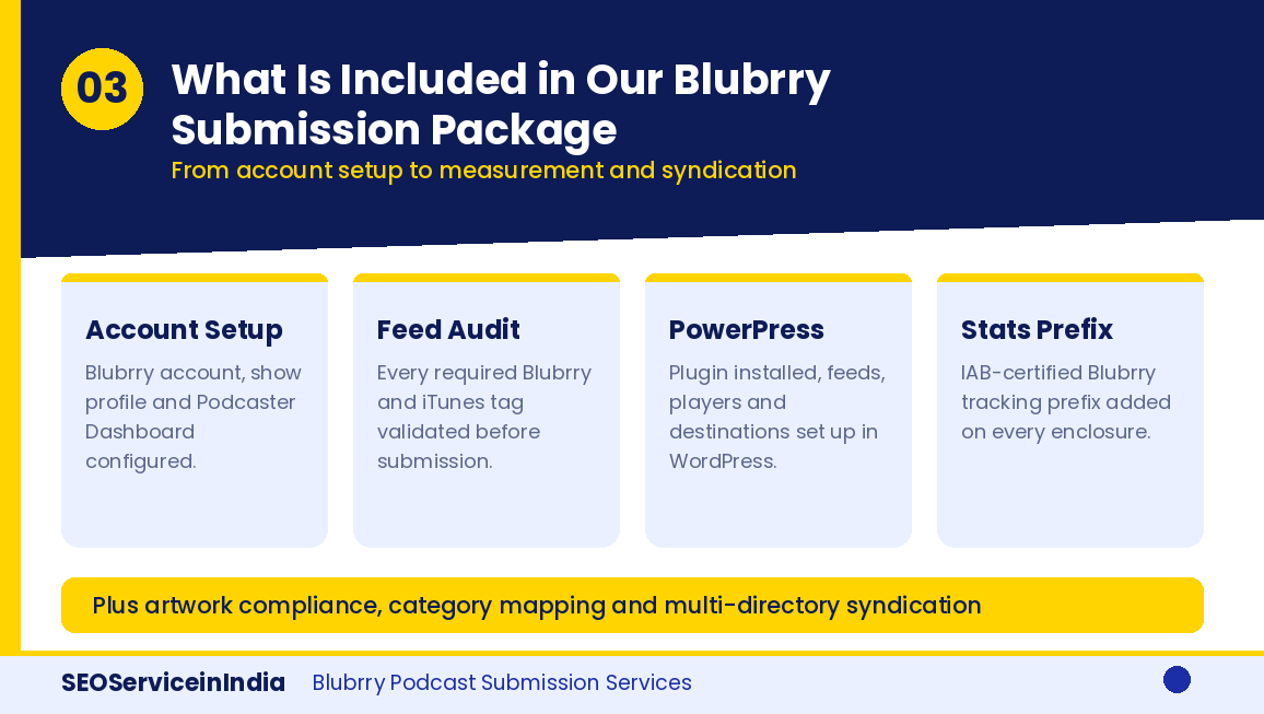 What is included in our Blubrry podcast submission package