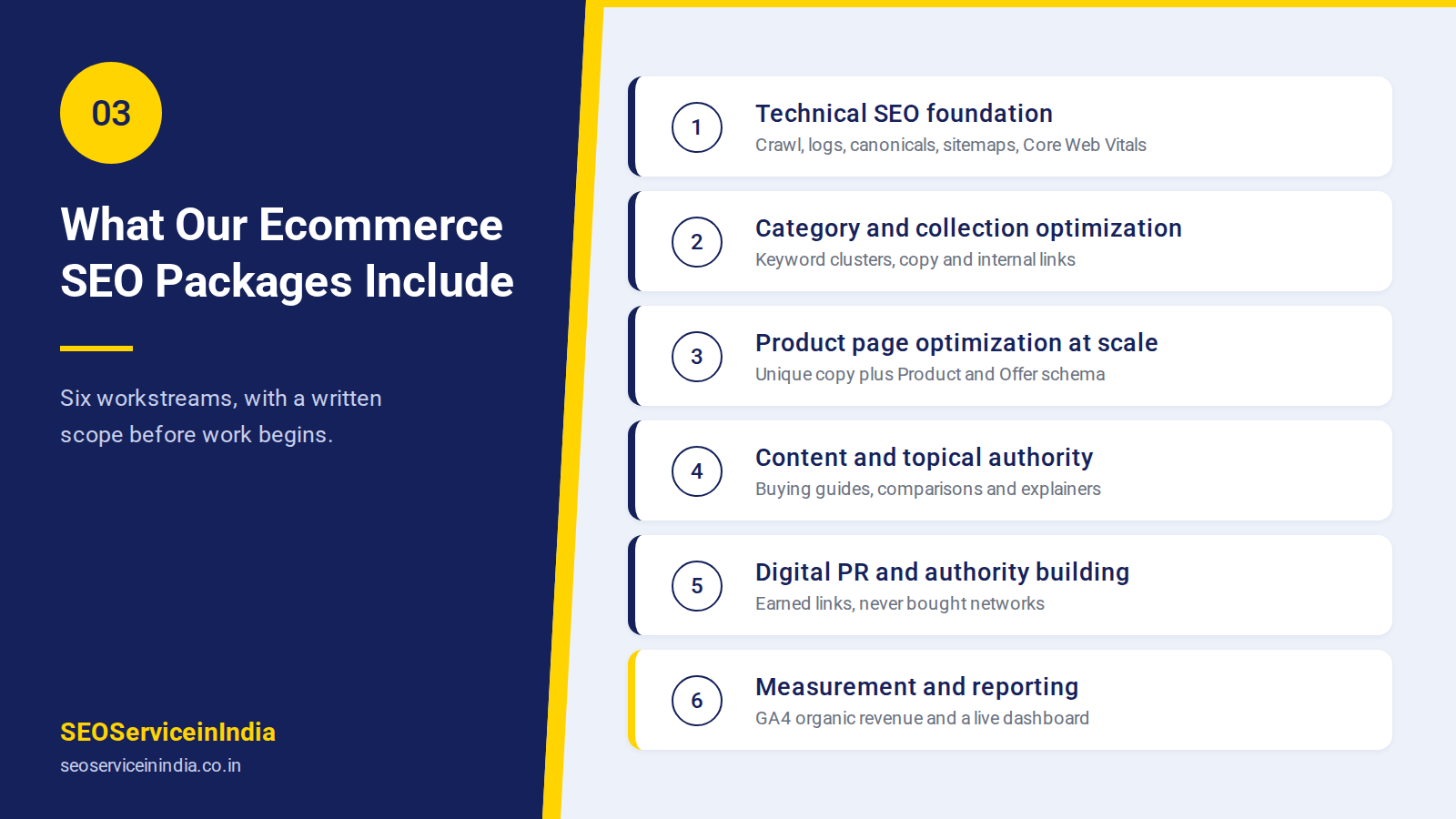 What's Included in Our Ecommerce SEO Packages