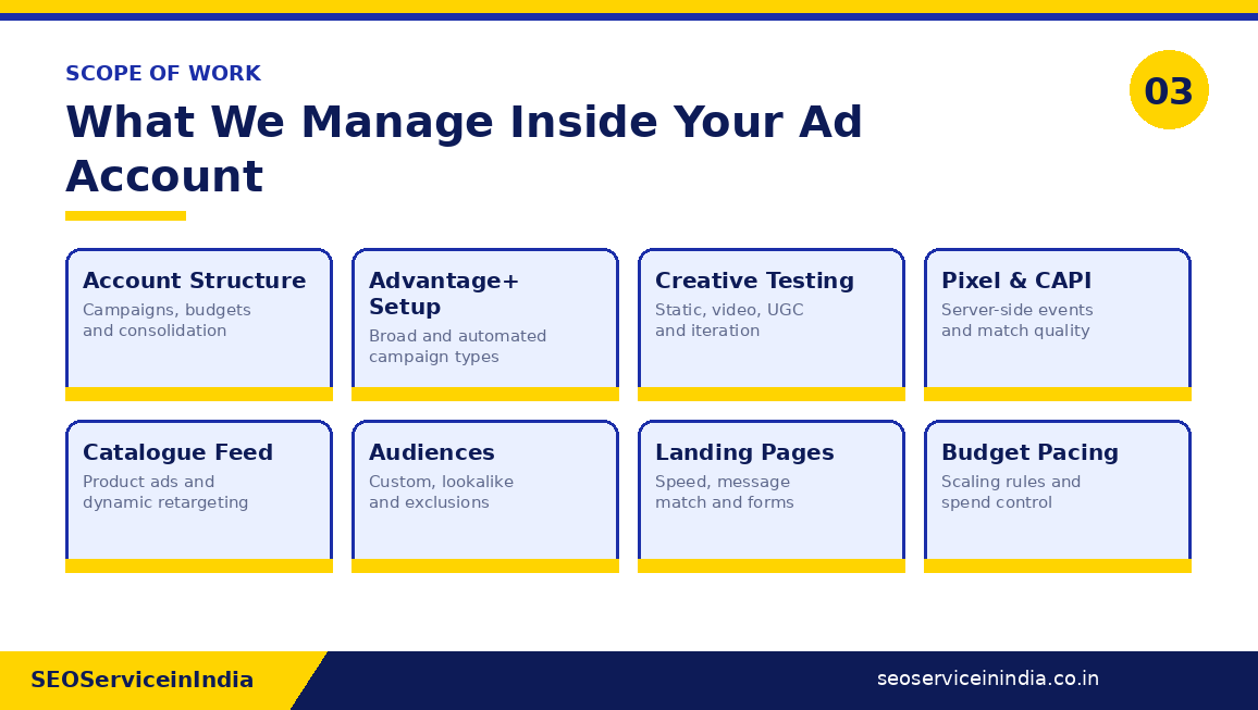 Scope of Facebook ad account management including structure, Advantage+ setup, creative testing, pixel and CAPI, catalogue feed and audiences