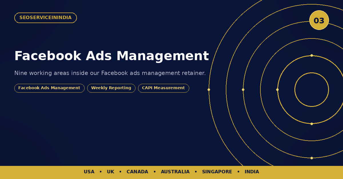 Facebook Ads Management — nine working areas inside our monthly retainer