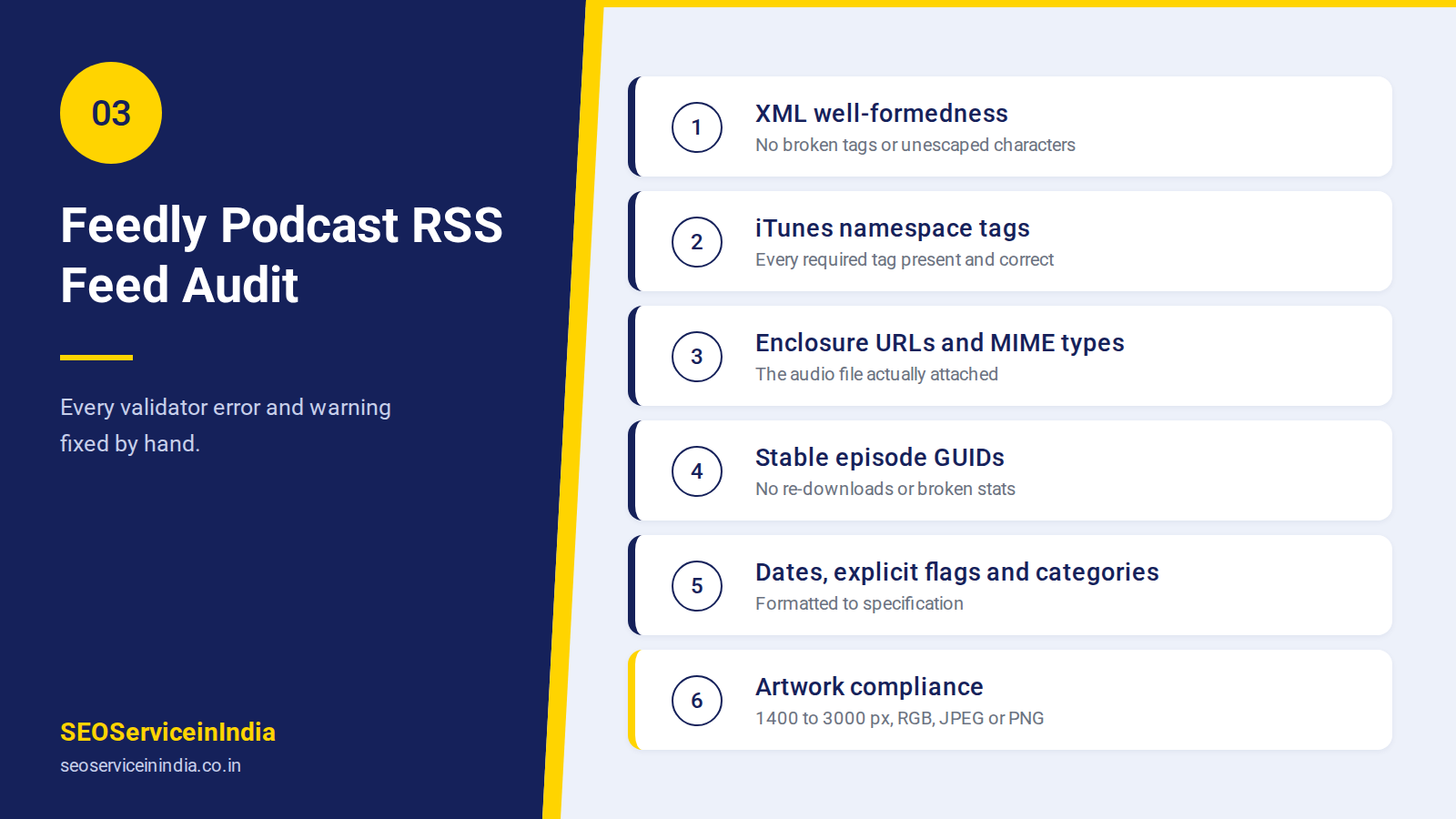 How A Podcast Actually Enters The Feedly Index
