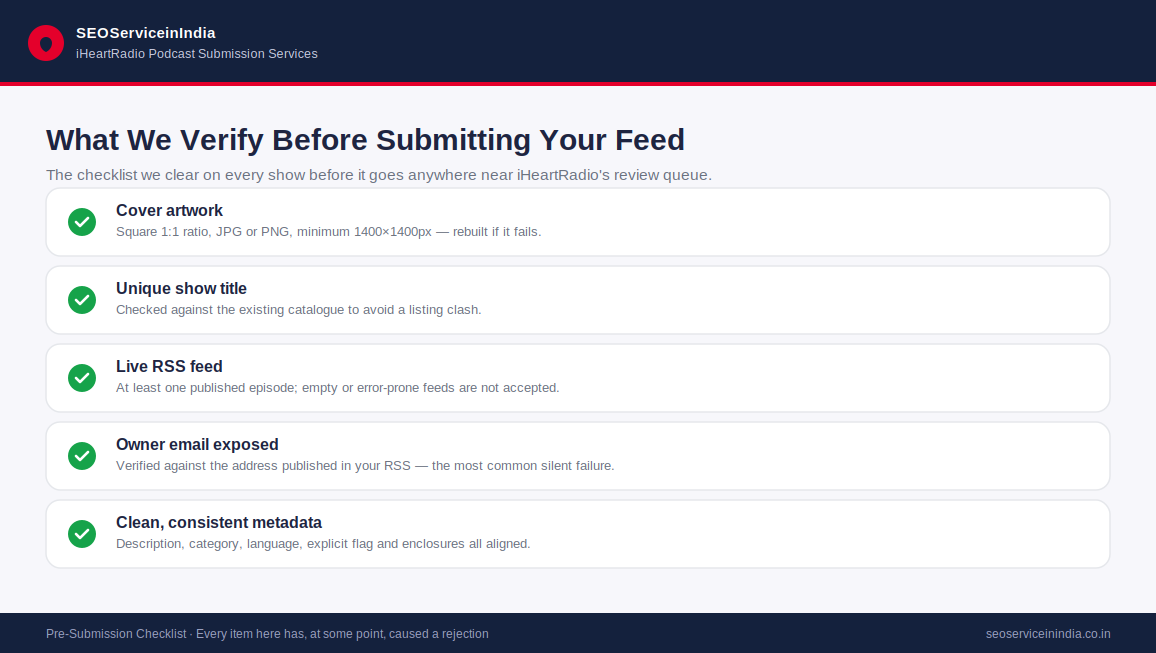 RSS feed audit checklist covering artwork, owner email and metadata for iHeartRadio submission