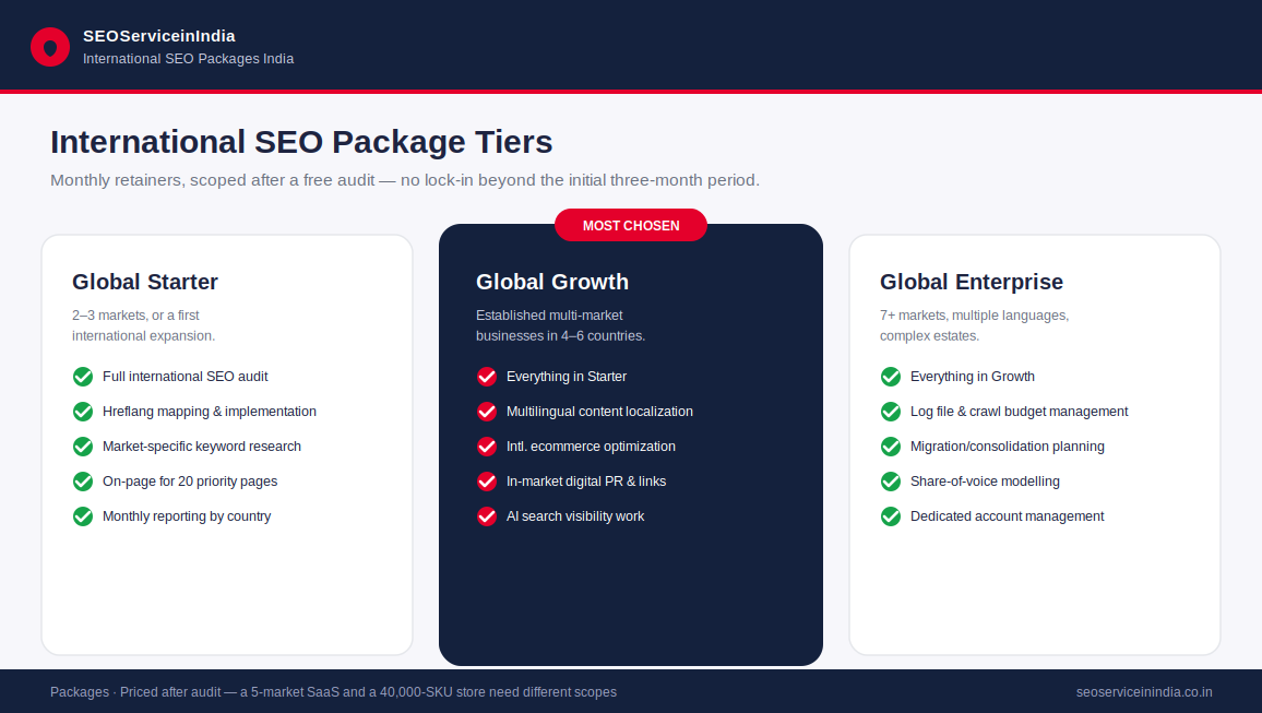 Global Starter, Global Growth and Global Enterprise international SEO package tiers