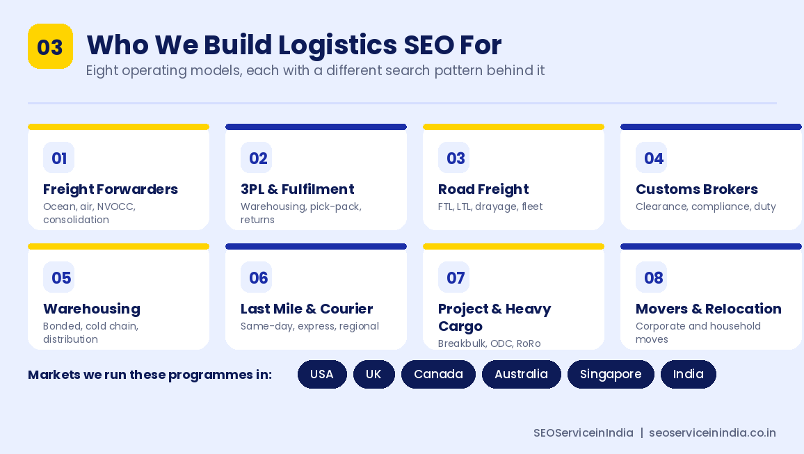 Logistics SEO segments including freight forwarders, 3PL, trucking, customs brokers and warehousing