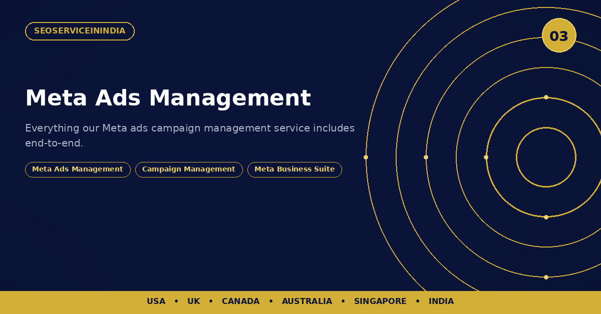 Meta Ads Management — nine working areas inside our monthly retainer