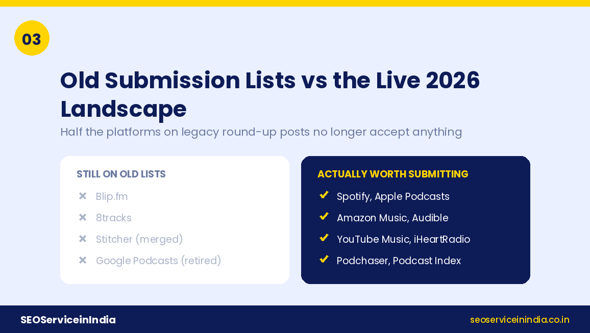 Comparison of outdated podcast submission list entries against podcast directories that are live today