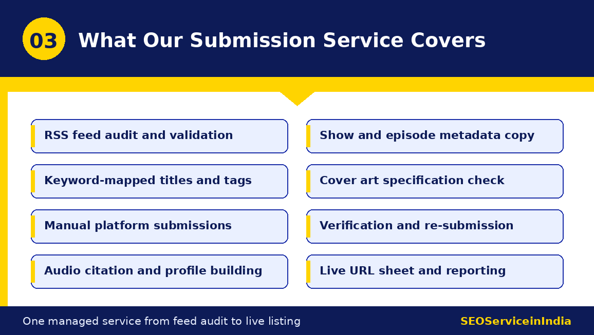 Podcast submission service inclusions from feed audit to reporting