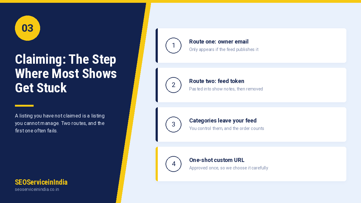 Podchaser claim verification routes by owner email and feed token