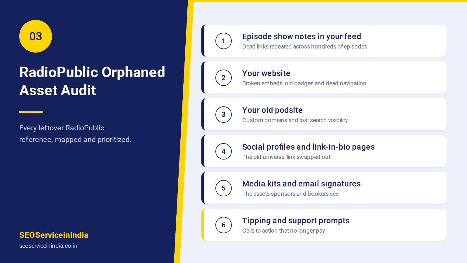 Orphaned asset audit for RadioPublic links, badges and embeds