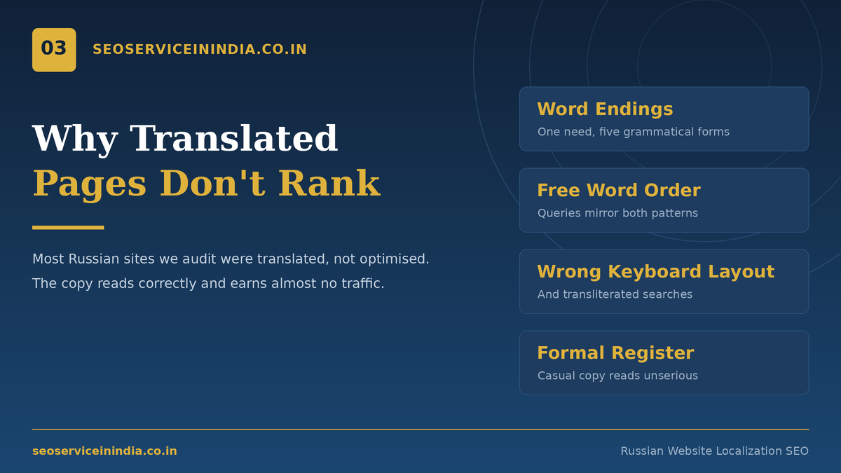 Spanish keyword research showing regional vocabulary differences
